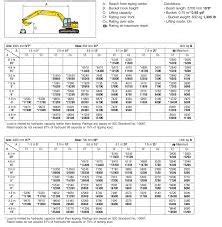 16000 lb mini excavator|mini excavator lifting capacity chart.